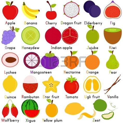 fruta que no tengan la letra a - como numerar páginas no word